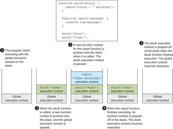 execution context stack